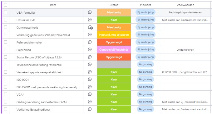 Screenshot dashboard checklist aanbestedingen voorbeeld